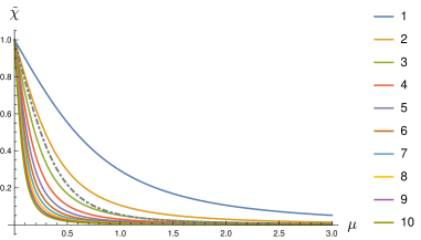 Basis functions 