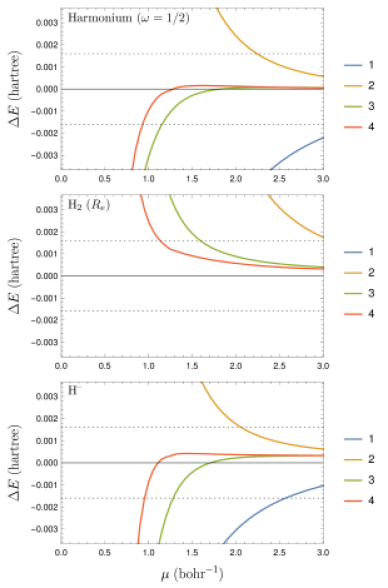 Errors for harmonium (top), H