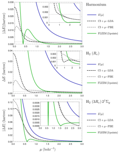 Absolute errors for the harmonium molecule at equilibrium distance (top), for
the H