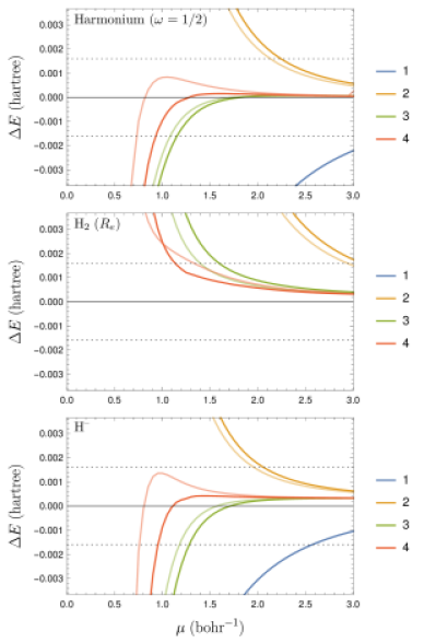 Results using a denser grid (lighter colors), for harmonium, H