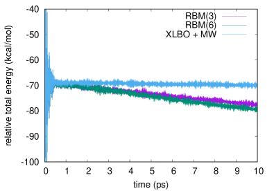 Total energy (kcal/mol\mathrm{kcal}\text{/}\mathrm{mol}) as a function of simulation time (fs/\mathrm{fs}\text{/}) for 3hf comparing g-ext(3), g-ext(6) and xlbo with McWeeny purification, using a c...
