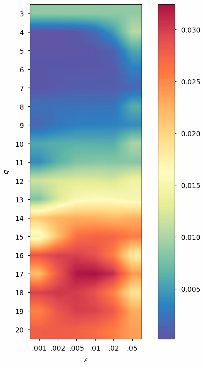 Figure S1: Error for DMABN (top) and for 3HF (bottom), with SCF convergence threshold of 10−510^{-5} (left panel) and 10−710^{-7} (right panel).