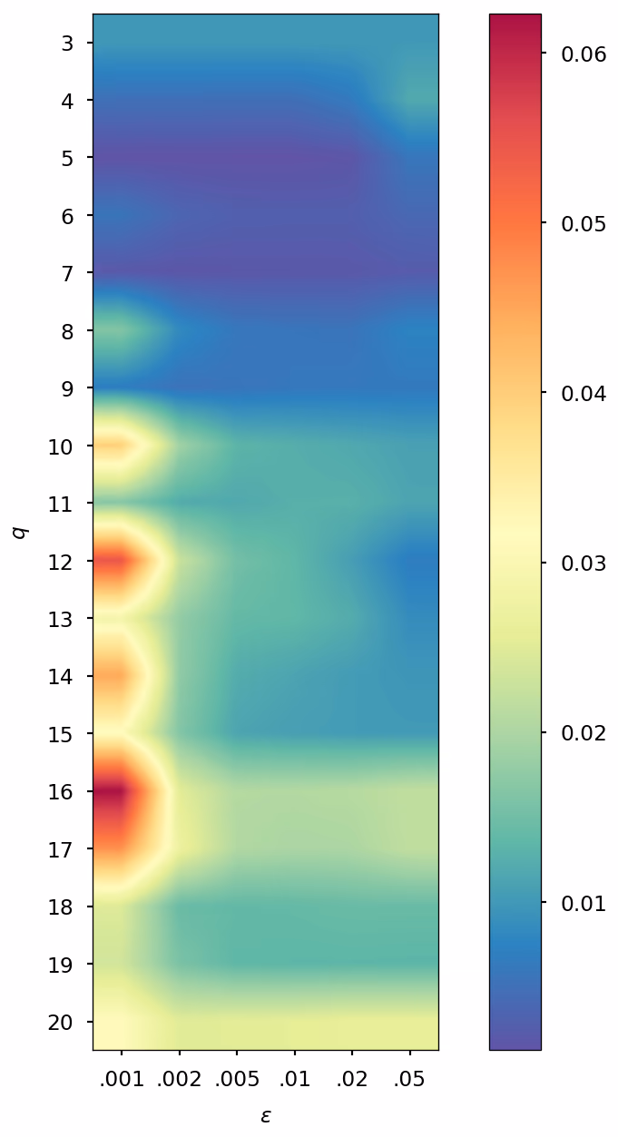 Figure S1: Error for DMABN (top) and for 3HF (bottom), with SCF convergence threshold of 10−510^{-5} (left panel) and 10−710^{-7} (right panel).